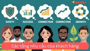 Các tầng nhu cầu của khách hàng – Insight khách hàng