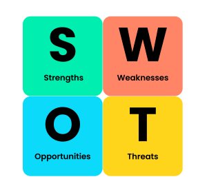 Mô hình ra quyết định hiệu quả. Mô hình SWOT.