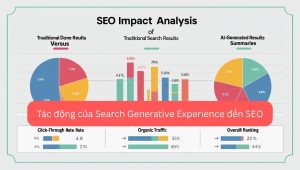 Tác động của Search Generative Experience đến SEO.