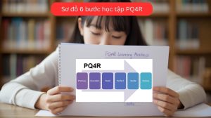 Phương pháp học tập hiệu quả bằng sơ đồ 6 bước học tập PQ4R. 